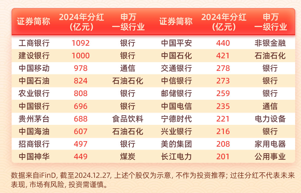 第268页