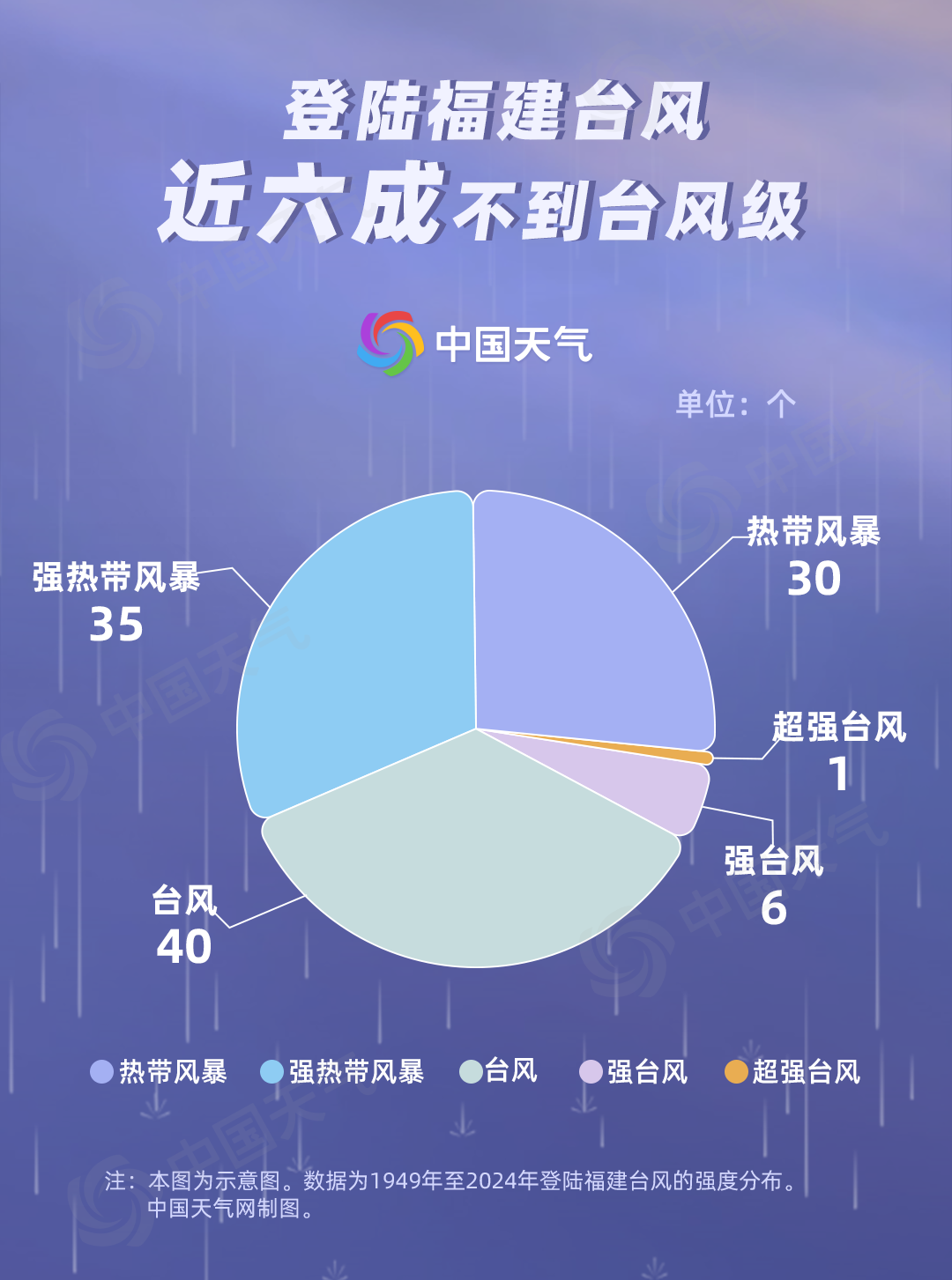 游戏专题 第2页