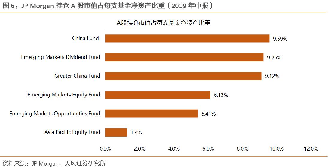 外资对中国股市的态度有何变化外资对中国股市的态度有何变化